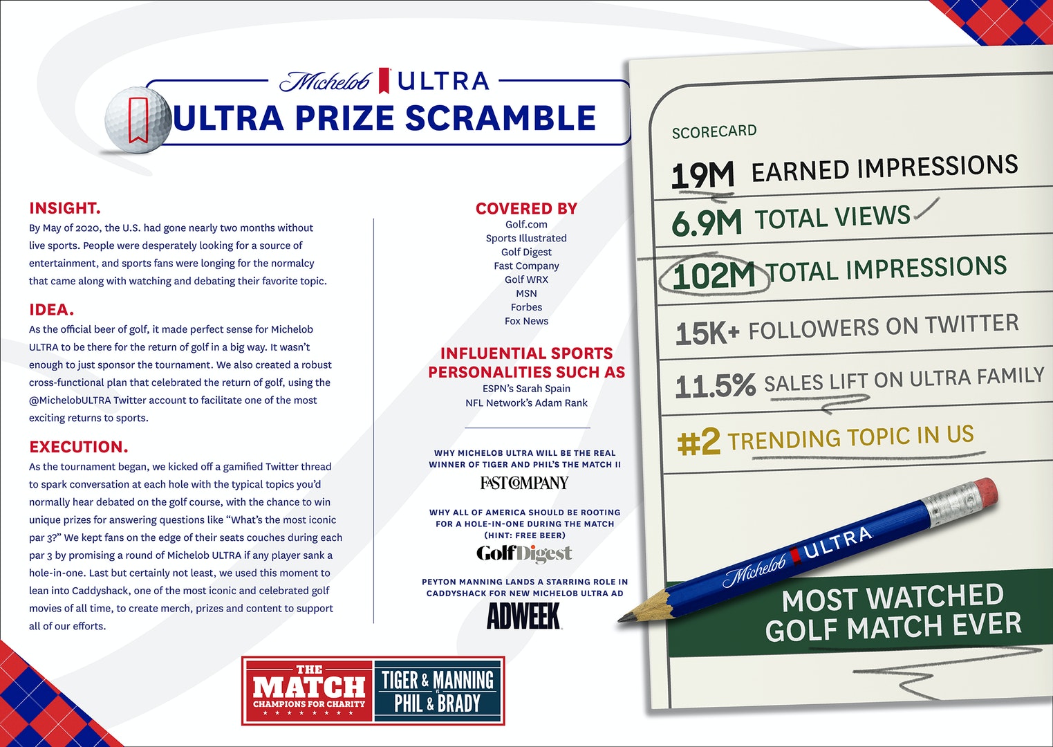 Michelob ULTRA The Match Michelob ULTRA The Match